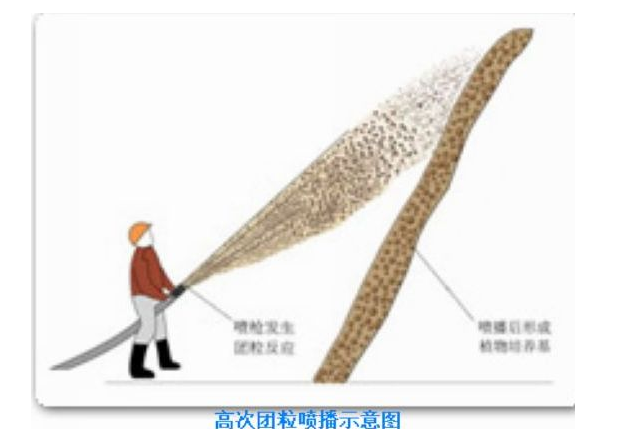 高分子團粒結構噴播使用材料及設備