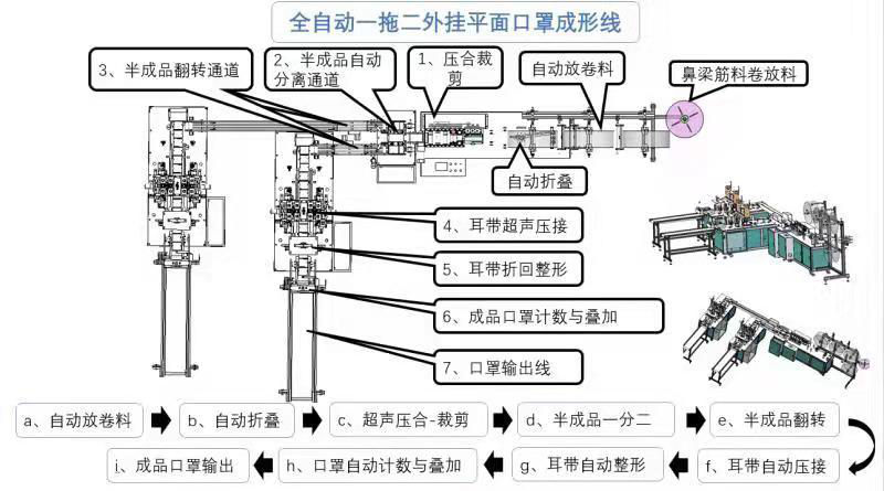 口罩機(jī)