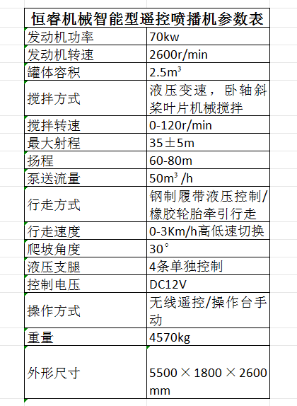 恒睿智能型遙控噴播機(jī)